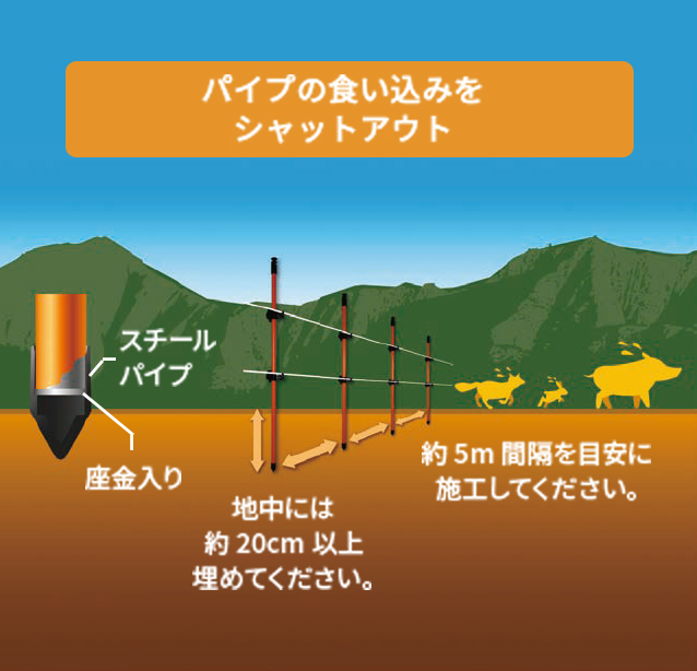 パイプの食い込みをシャットアウト