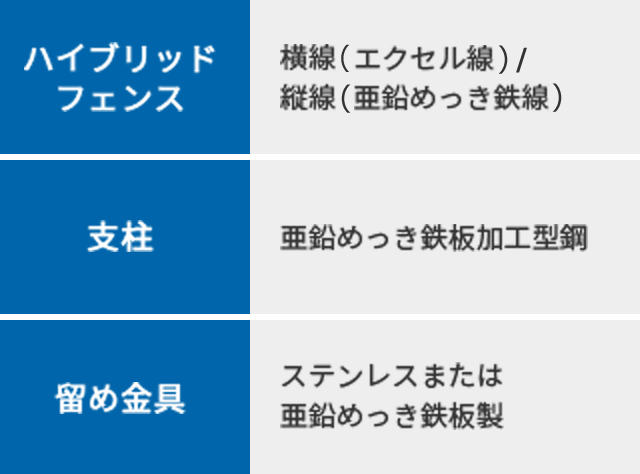 ハイブリッド獣害柵