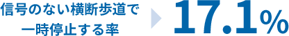 信号のない横断歩道で一時停止する率▶17.1%