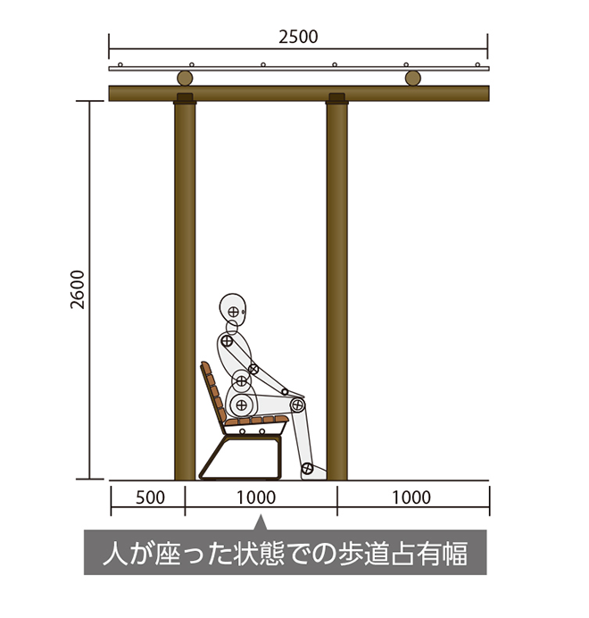 人が座った状態での歩道占有幅