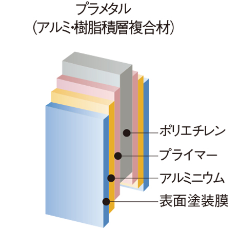 プラメタル