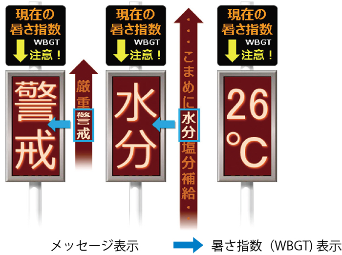 LED情報表示イメージ