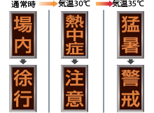 通常時 → 気温30℃ →  気温35℃