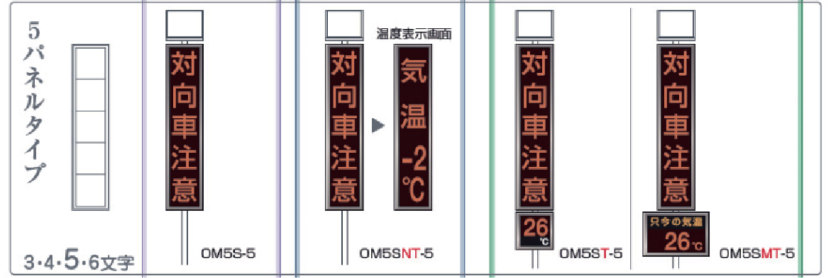 製品ラインナップ 5パネルタイプ