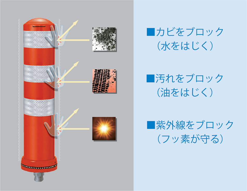 積水 ポールコーンCITY PCCT-80RW-NT PCCT80RWNT 通販