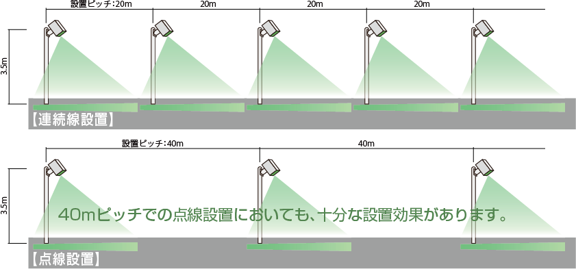 プロジェクションガイドの配置例 イメージ図