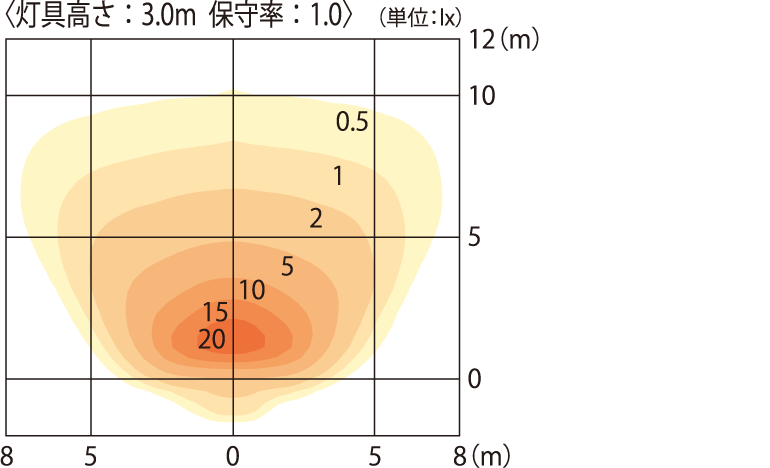 公園系