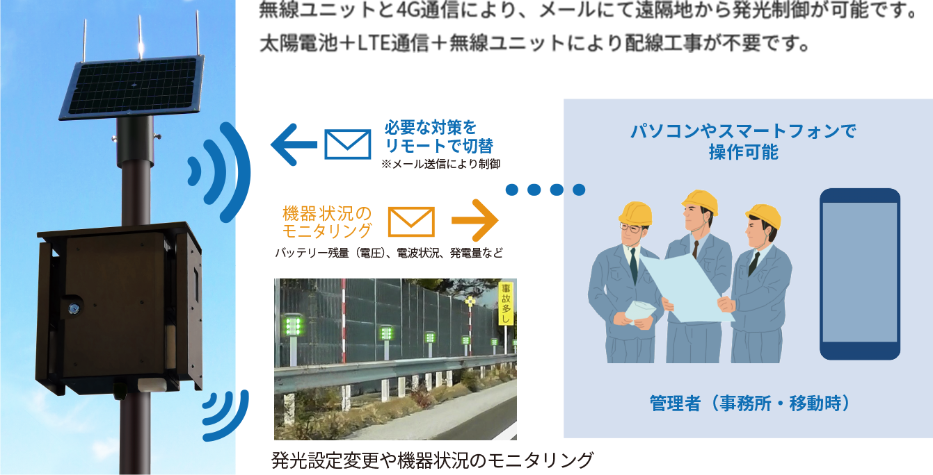 遠隔通信制御で設定変更  遠隔通信ユニット