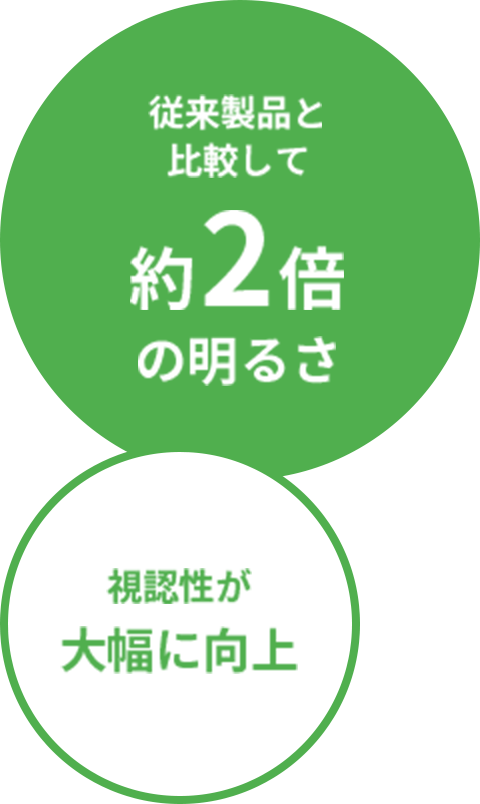 従来製品と比較して約2倍の明るさ、視認性が大幅に向上