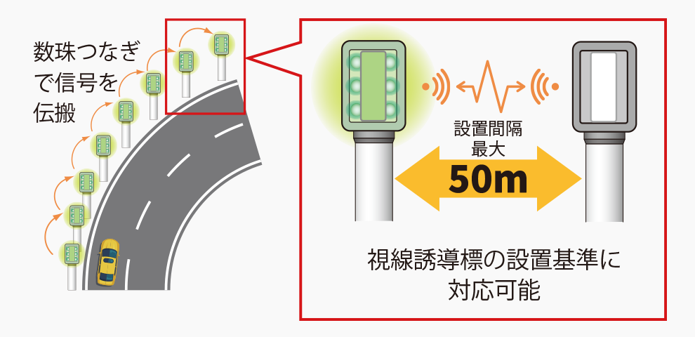 オリジナル無線ユニット内蔵