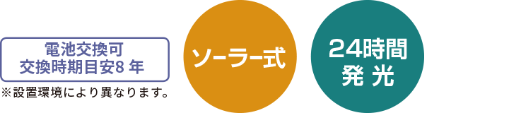 中央分離帯端の安全対策 自発光視線誘導標サンデリーIII