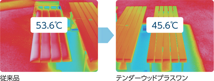 赤外線サーモグラフィによる温度計測