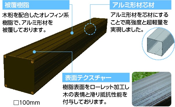 素材の特長