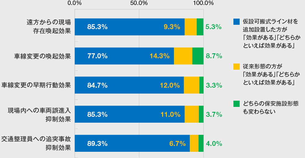 アンケート調査結果 全体(18～79歳)