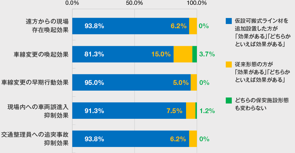 アンケート調査結果 高齢層(60～79歳)