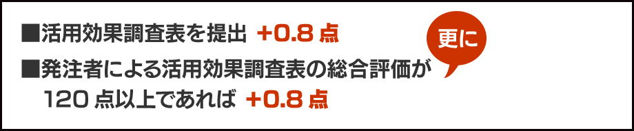 ■活用効果調査表を提出 ＋0.8点／■発注者による活用効果調査表の総合評価が120点以上であれば更に ＋0.8点