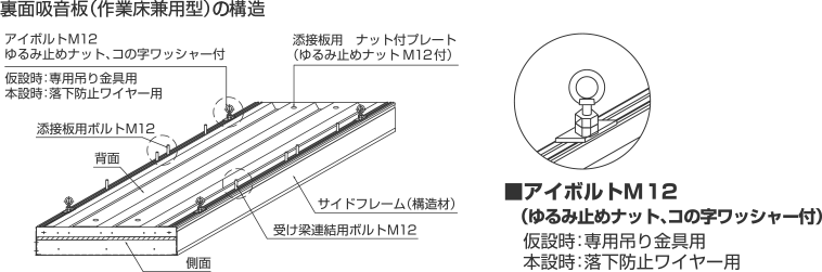 裏面吸音板（作業床兼用型）の構造