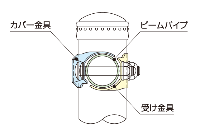 人に優しい安全性