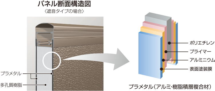 パネル断面構造図