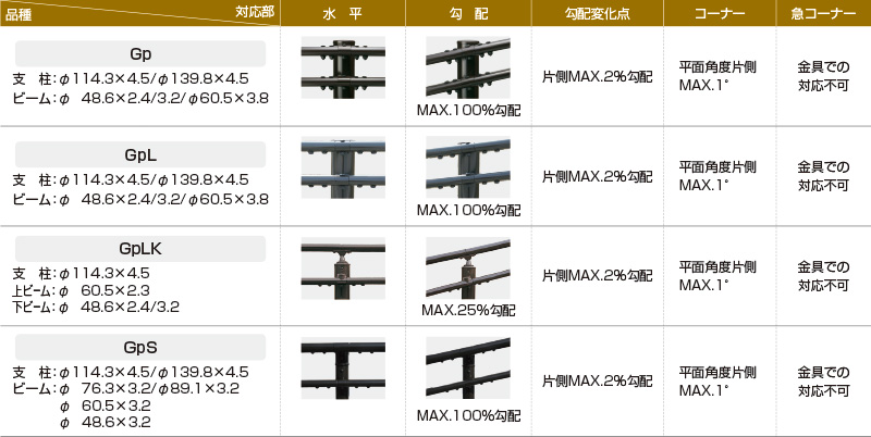 金具対応表