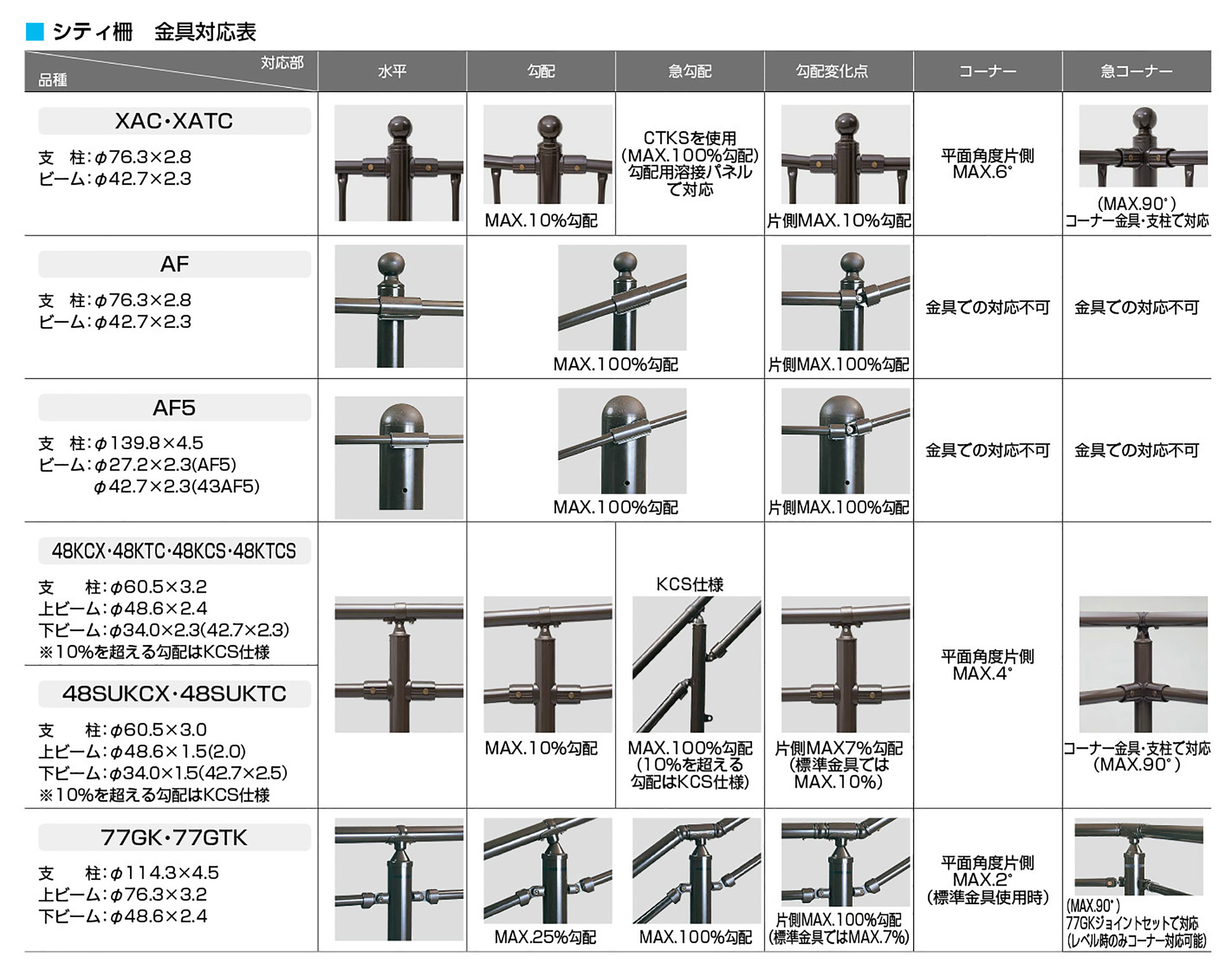 シティ柵金具対応表