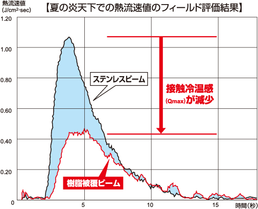 サーモグラフ試験