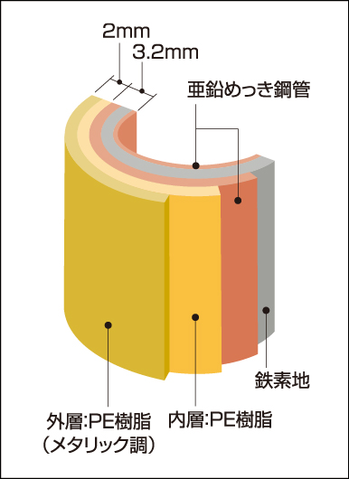ビーム断面イメージ図