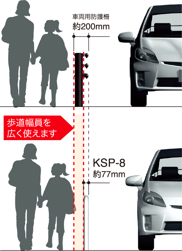 歩行者自転車用柵 一般柵 門型 | 防護柵 | 積水樹脂株式会社