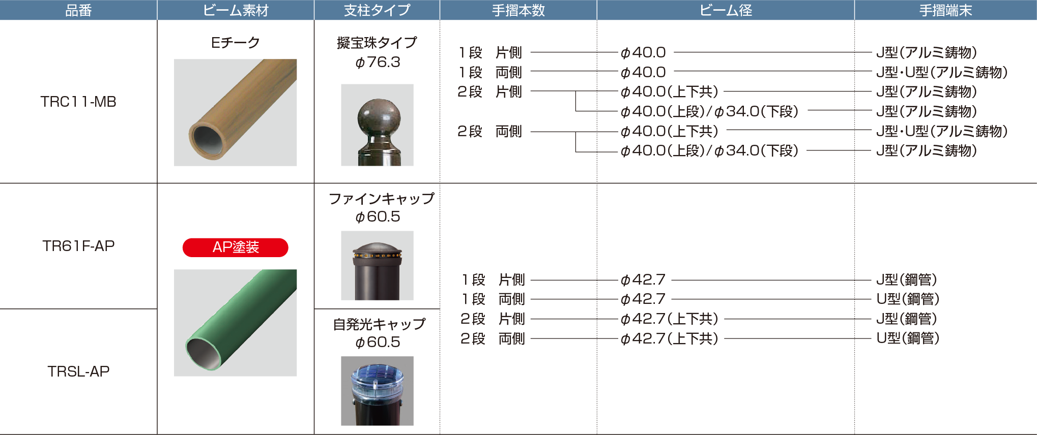 製品ラインナップ