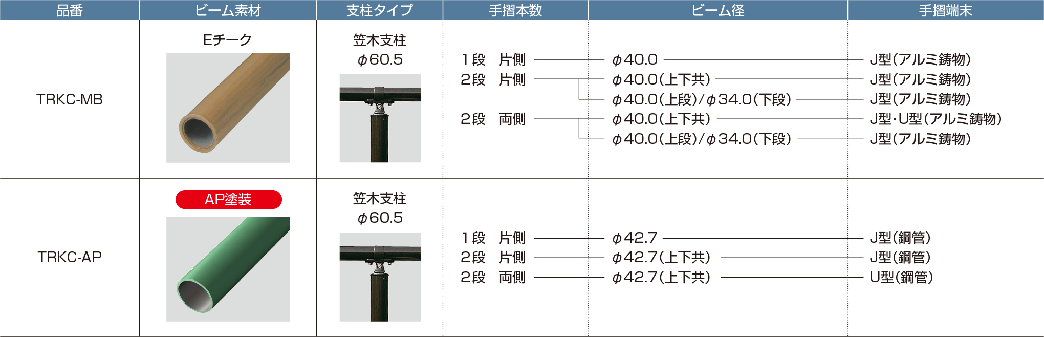 製品ラインナップ