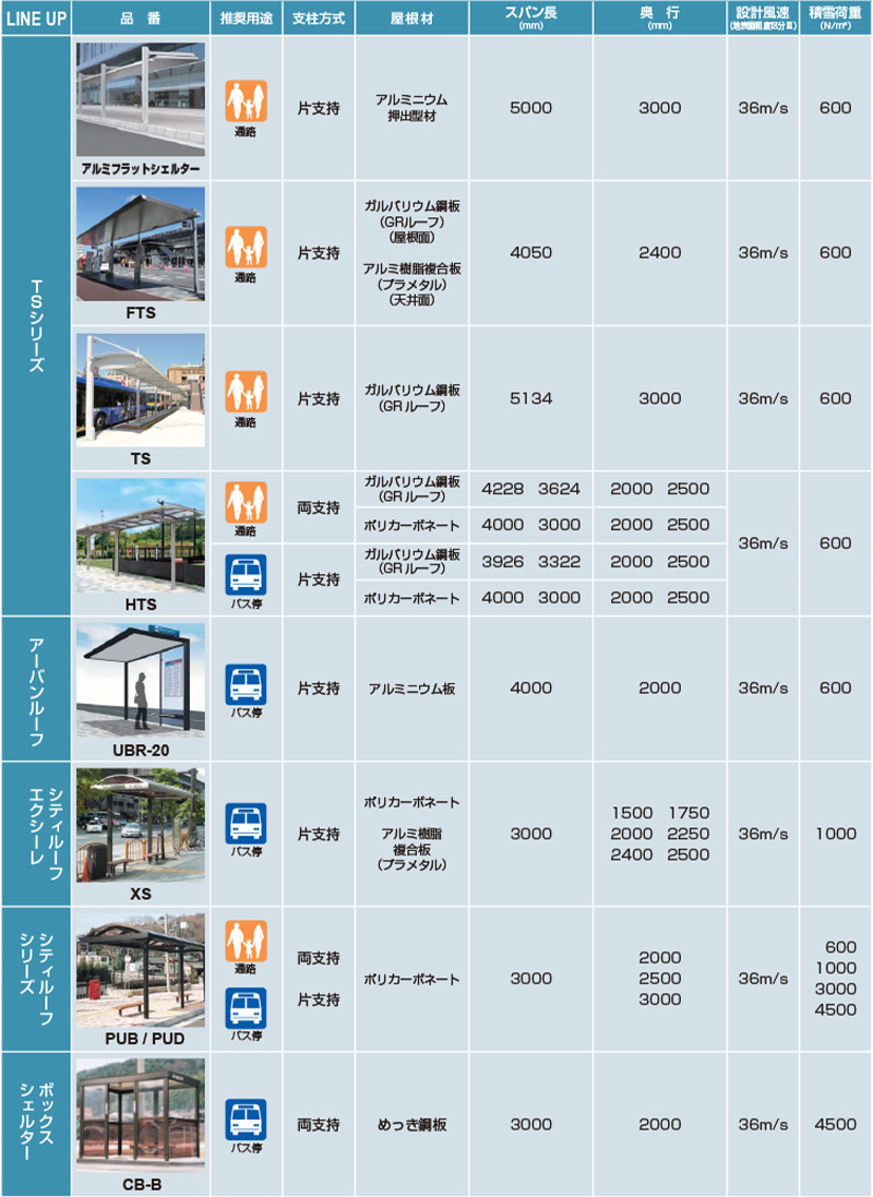 通路シェルター・バス停シェルターのラインナップ一覧