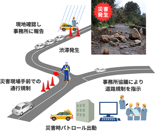 道路管理における災害対応の課題