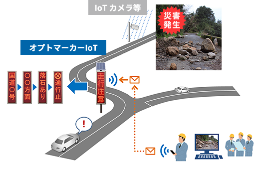 1斜面災害対策への4G通信・遠隔操作対応LED電光表示板オプトマーカーIoT遠隔制御の活用例