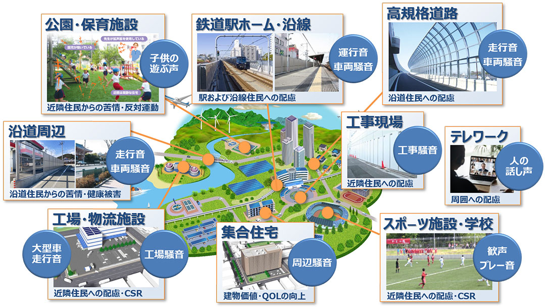 工場や鉄道、建設・道路工事現場などでの騒音・防音対策の重要性