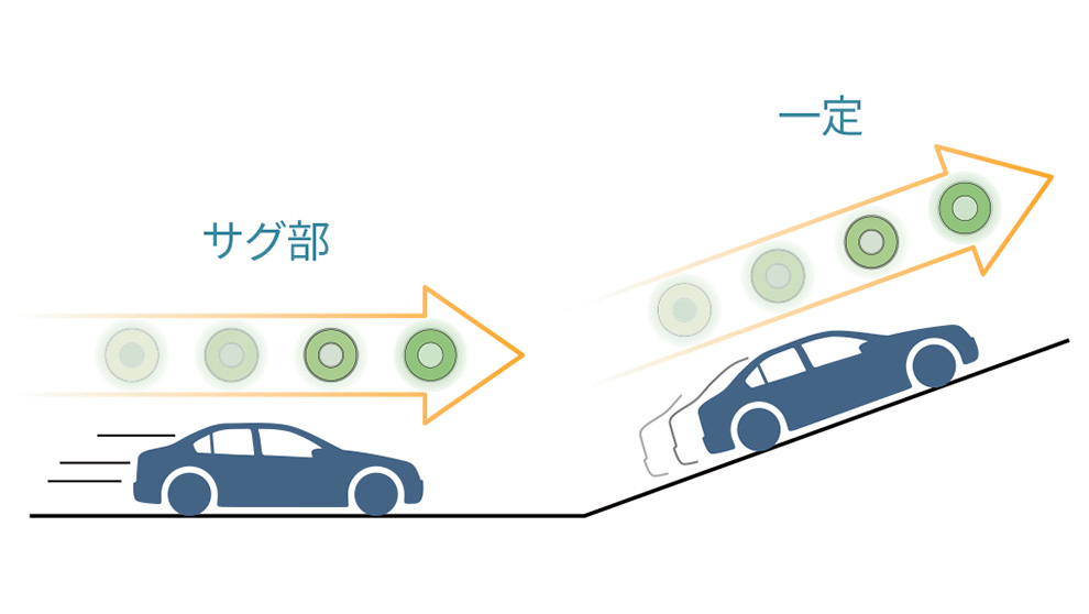 自発光デリニエーター法定速度に合わせた流れ発光