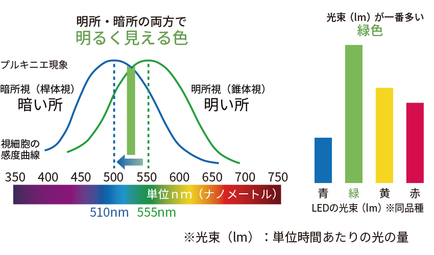 自発光デリニエーター昼間・夜間ともに見えやすい大光量の緑色LED発光