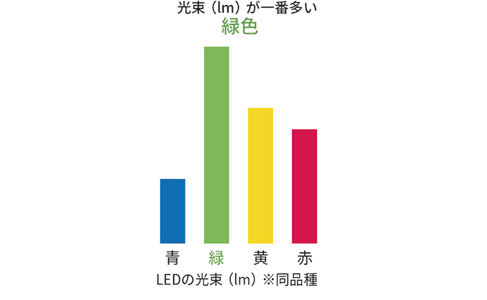 自発光デリニエーター昼間・夜間ともに見えやすい大光量の緑色LED発光