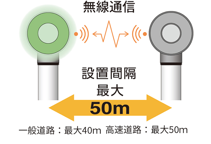 自発光デリニエーター高性能無線で最大50m離して連動発光が可能