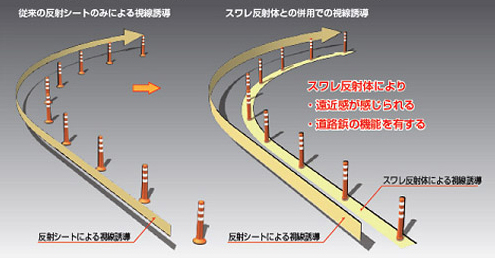 ポールコーンNSタイプによる視線誘導