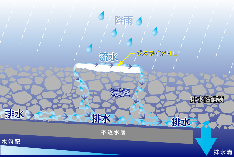 降雨時イメージ