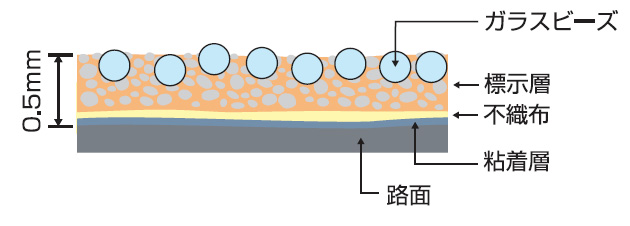 積水樹脂株式会社