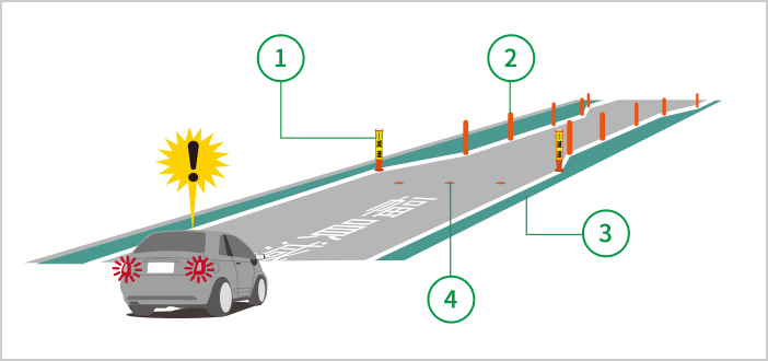 物理デバイスによる車両の減速（狭窄部（車線分離標））