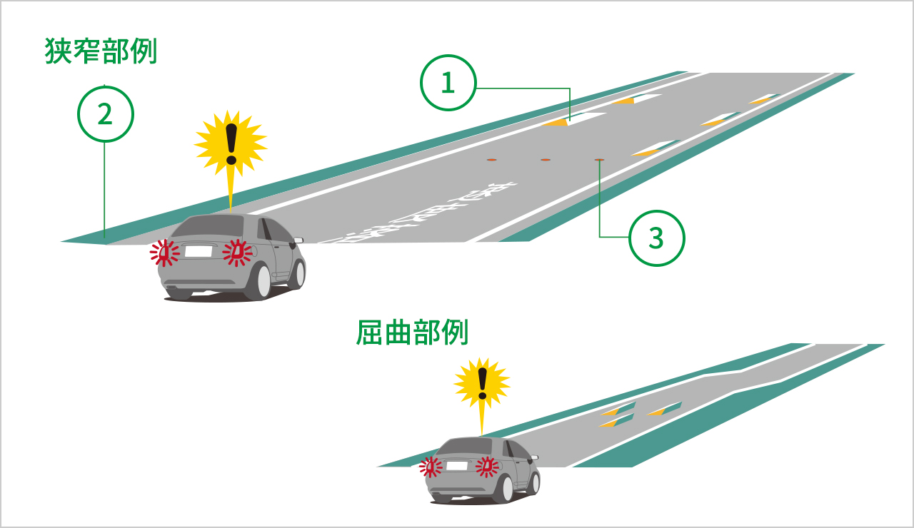視覚効果による車両減速（狭窄部、屈曲部（路面標示材等））